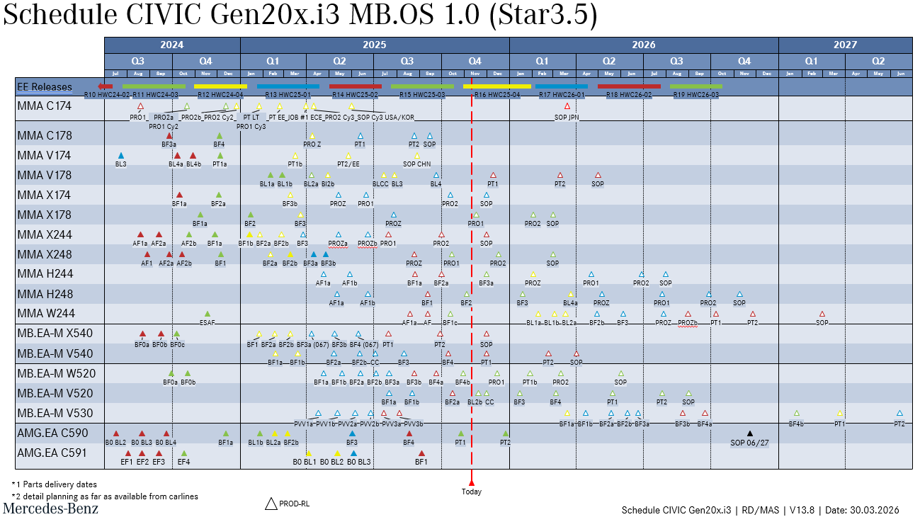 Gen20X i3 MB.OS 1.0 Roadmap