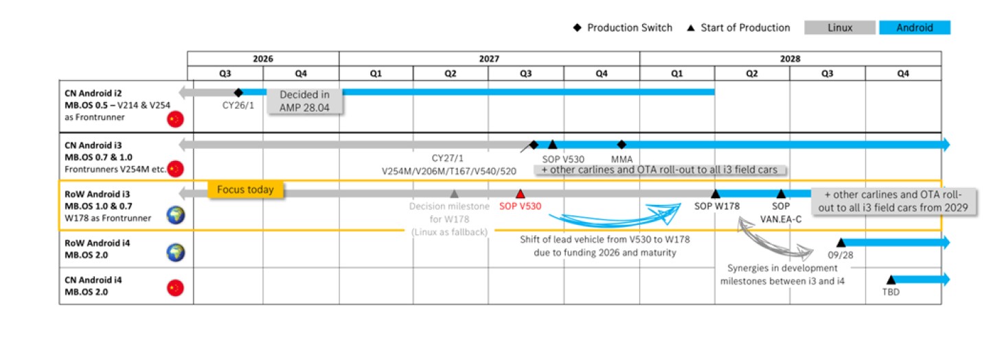 i3 MAX Product Roadmap