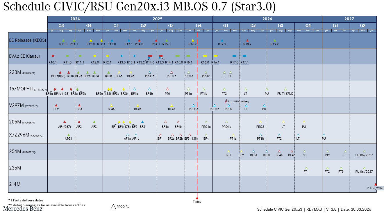 Gen20X i3 MB.OS 0.7 Roadmap