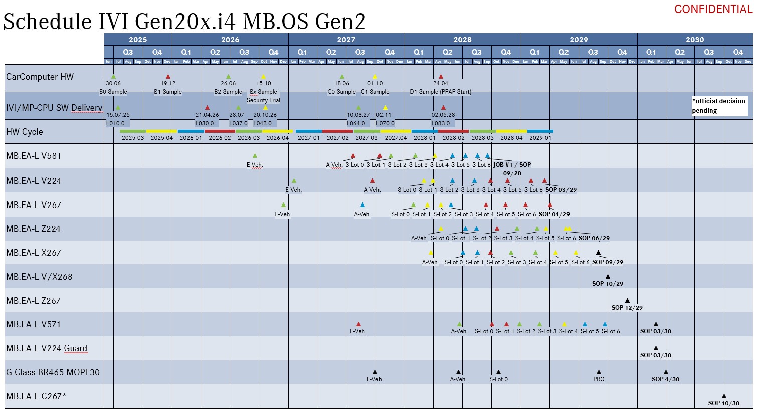 MB.OS 2.0 Roadmap